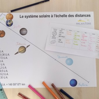 Les distances dans le système solaire- Atelier des vacances - de 7 à 14 ans